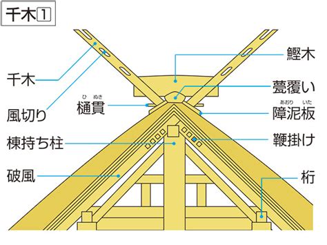 建築典例|「典例」の意味や使い方 わかりやすく解説 Weblio辞書